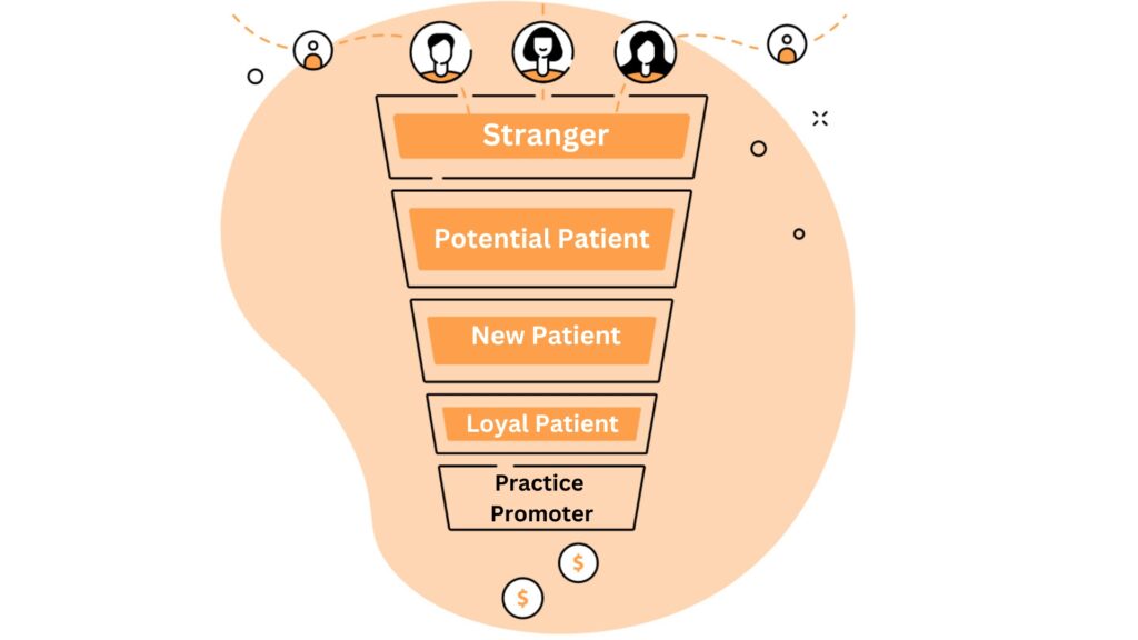 Understanding the Podiatry Patient Journey