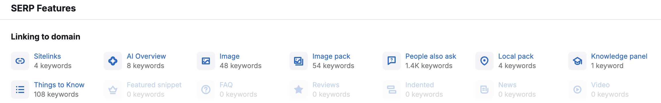 MindSpa Psychiatry Google Search Dominance