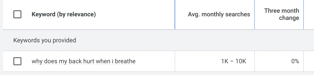 Google Search Volume for a Keyword