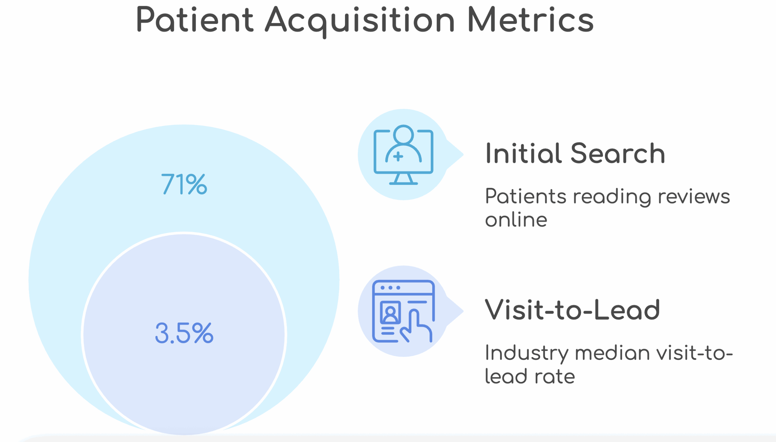 Patient Acquisition Metrics
