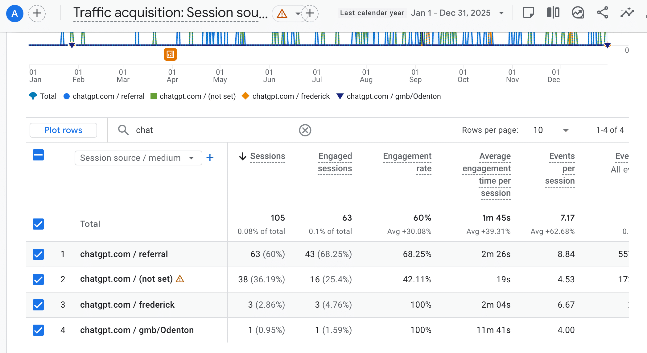 ChatGPT Referral Traffic - We Treat Feet Podiatry